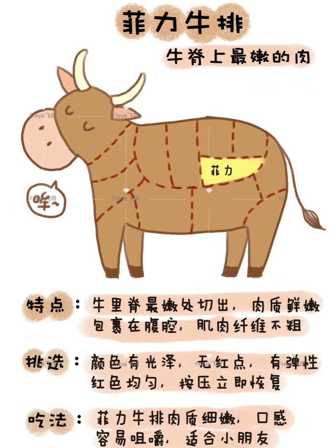 菲力牛排