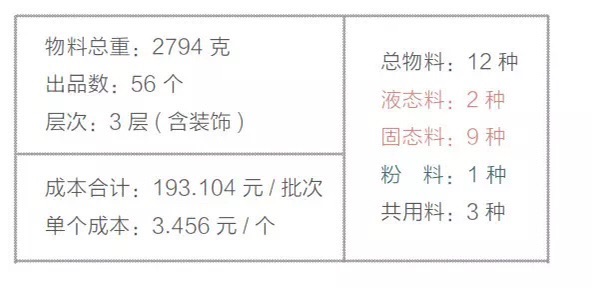 核桃榛子酱巧克力条