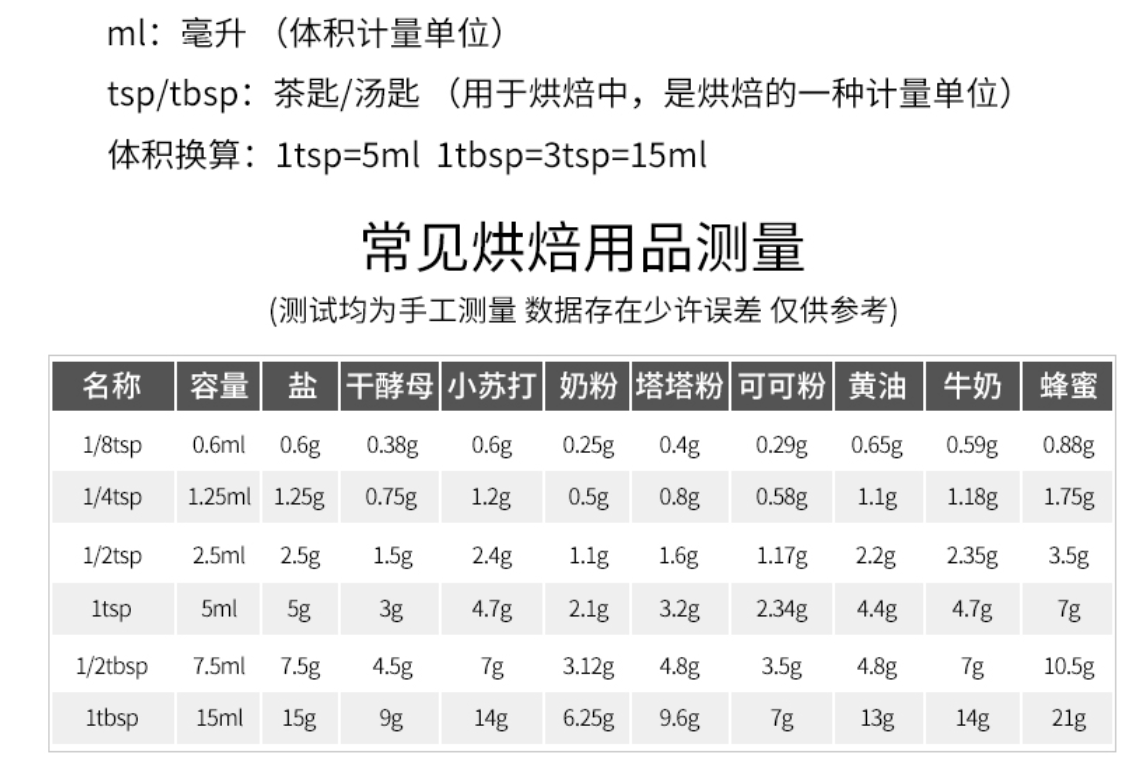 Vitamix破壁机烘焙食谱 坚果南瓜慕斯蛋糕