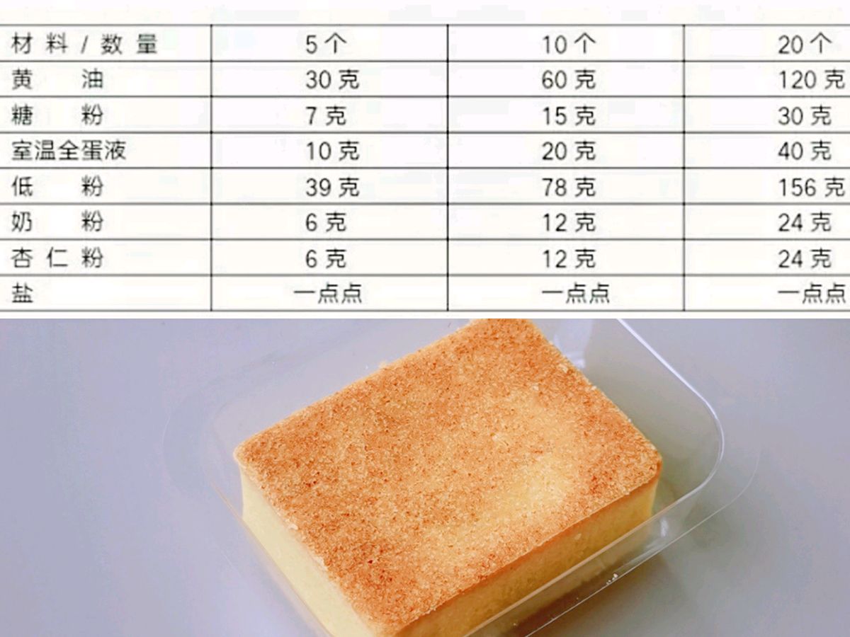 咸蛋黄肉松酥